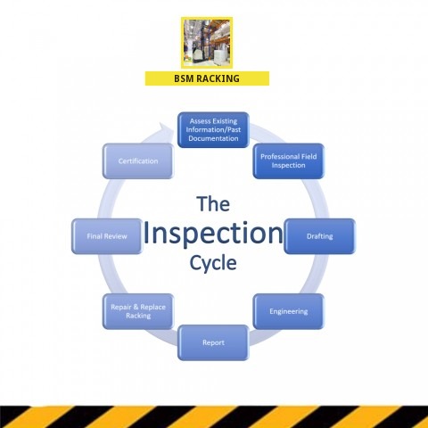 Warehouse Rack Inspection rack condition inspection view