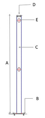 Handrails System for industrial floor separation